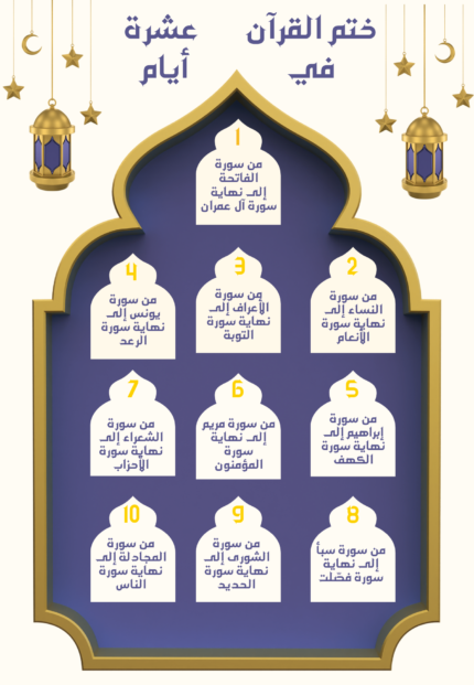 جدول ختم القرآن الكريم في 10 أيام