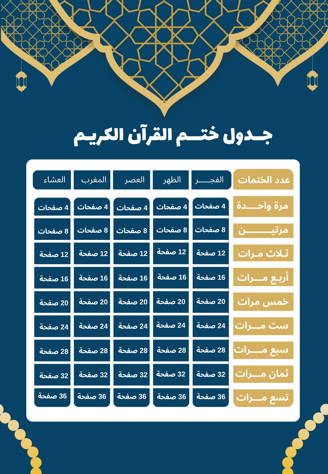 جدول ختم القرآن الكريم - الصورة 2